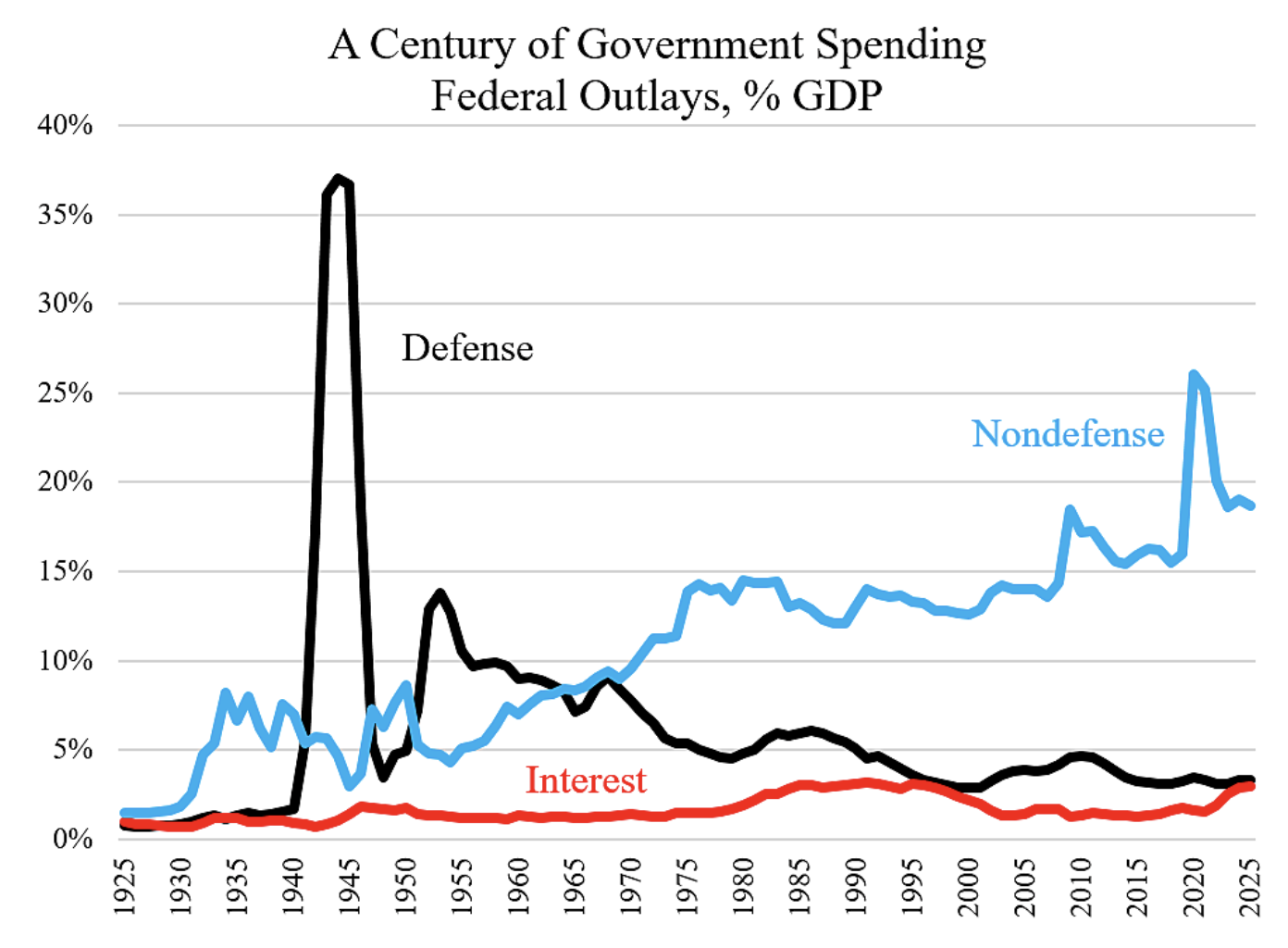 Medicaid – Again